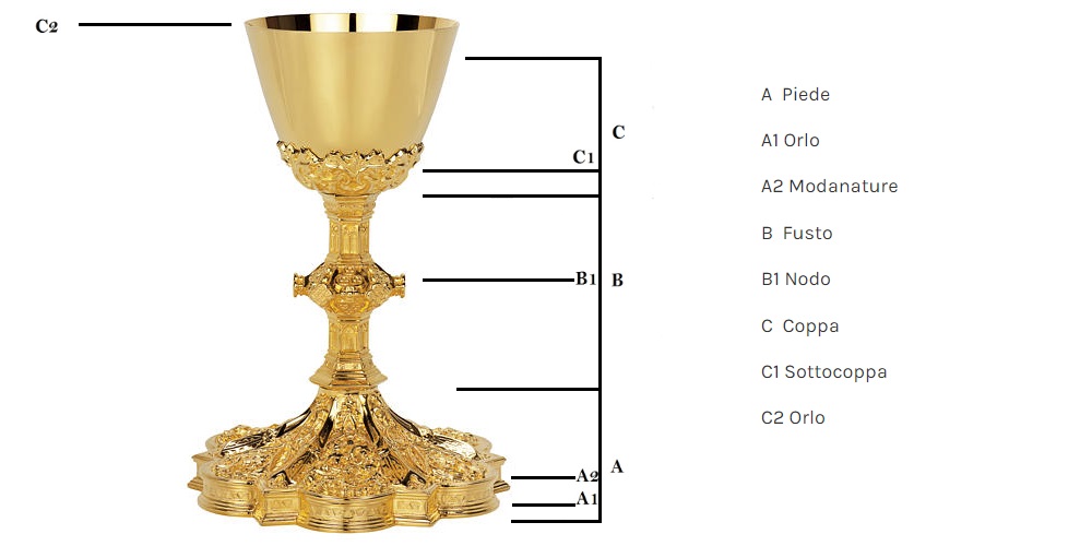 Come è fatto un calice liturgico
